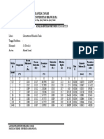 Analisa Butiran Metode Hydrometer