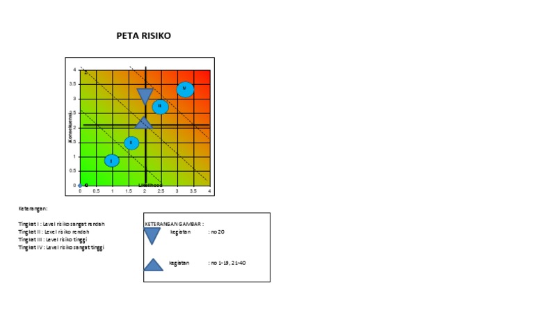 Peta Risiko Manajemen Kegiatan | PDF
