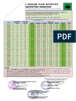 Jadwal Imsakiyah 1442 H - 2021 M - 3 Worlnya Kanwil