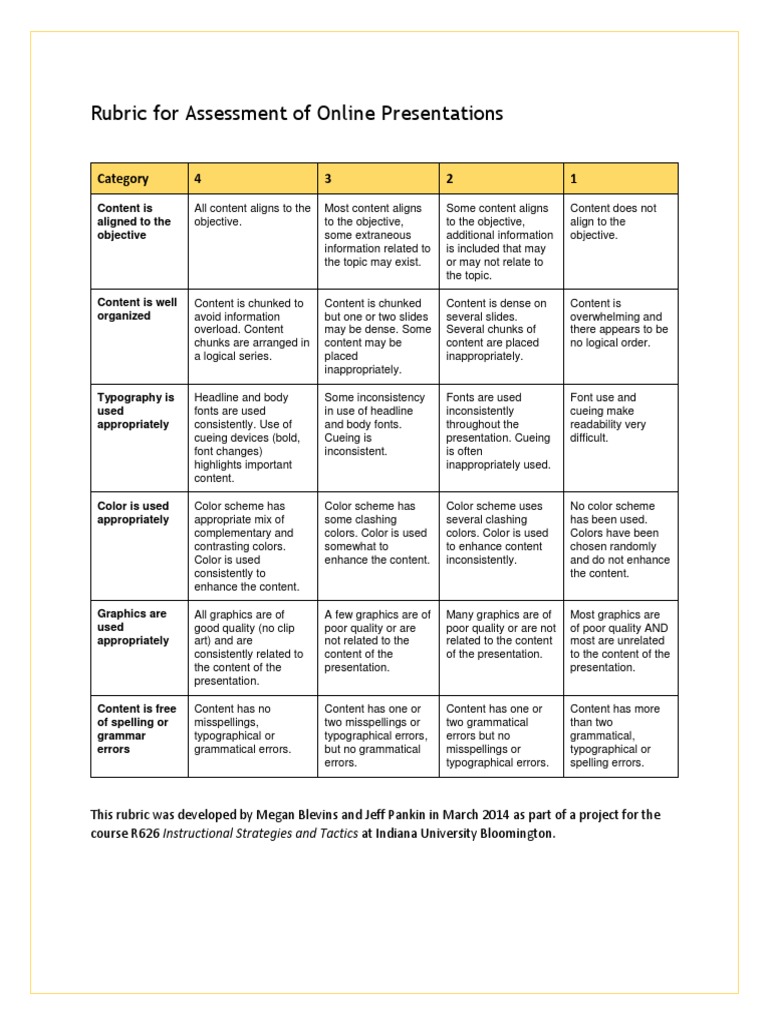 Rubric For Assessment of Online Presentations: Category 4 3 2 1 | PDF ...