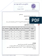 Total Price (RLS) Unit Price (RLS) Qty. RPM Power (KW) Head (M) Flow /HR) (M Pump Type