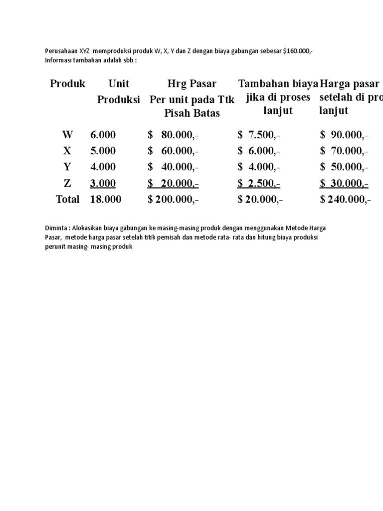 Soal Latihan Joint Cost Pdf