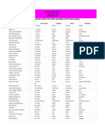 English Vocabularies 15 September 2020 (Worksheet 1) The List of Nouns From The First Material (The Four Songs)