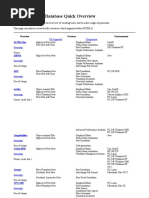 Petri Nets Tools Database Quick Overview