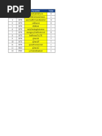 Parameter Setting Nokia Huawei