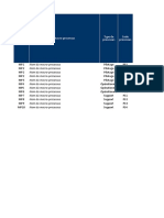 Liste Des Processus