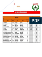 Clasificacion Provisional GP1 Pinto Endurance