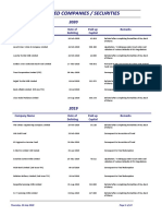 Delisted Companies / Securities: Date of Delisting Company Name Paid Up Capital Remarks