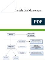 Impuls Dan Momentum