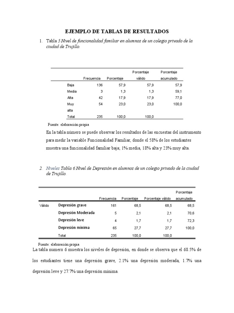 Ejemplo de Tablas de Resultados PDF Análisis estadístico