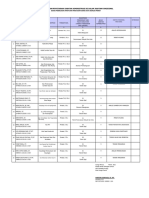 Daftar Usulan Penyetaraan Adm Ke Jafung