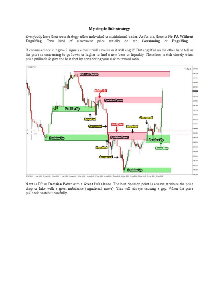 Engulfing Strategy for Forex Trading | PDF