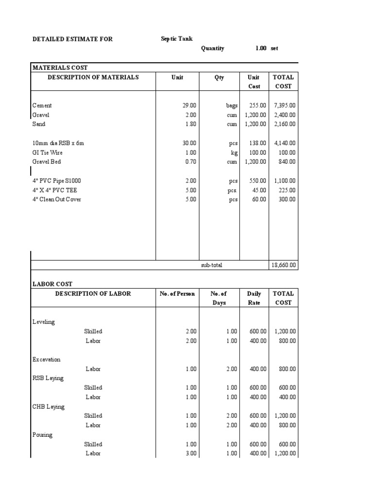 Detailed Estimate For Septic Tank Quantity 1.00 Set Materials Cost
