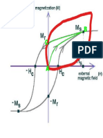 M-H-hysteresis-loop - LI - 2021jan11 19 08 30 024