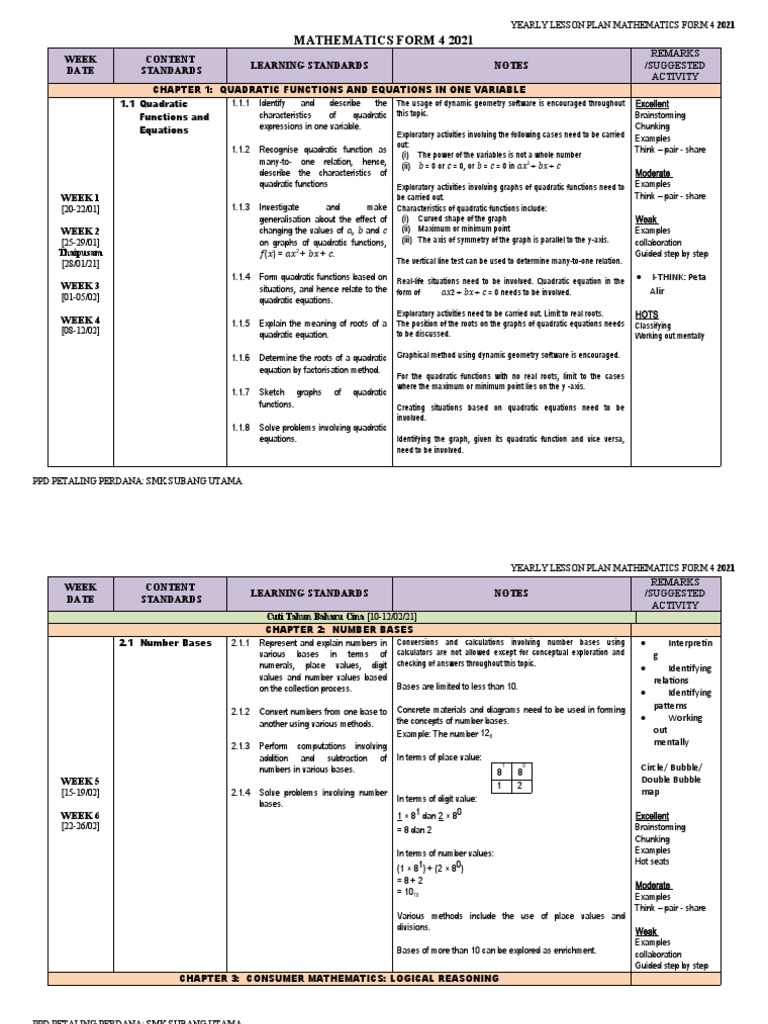 Yearly Lesson Plan for Form 4 Mathematics | PDF | Argument | Inductive ...