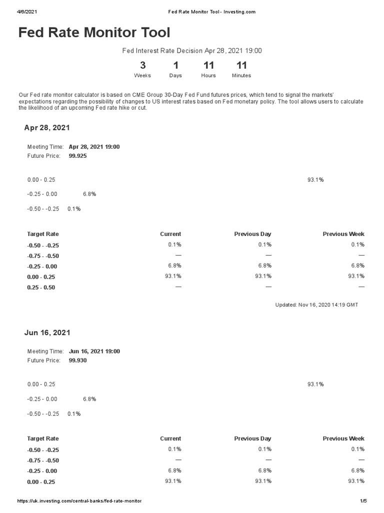 Fed Rate Monitor Tool | PDF | Federal Funds Rate | Federal Reserve