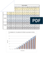 Datos experimento