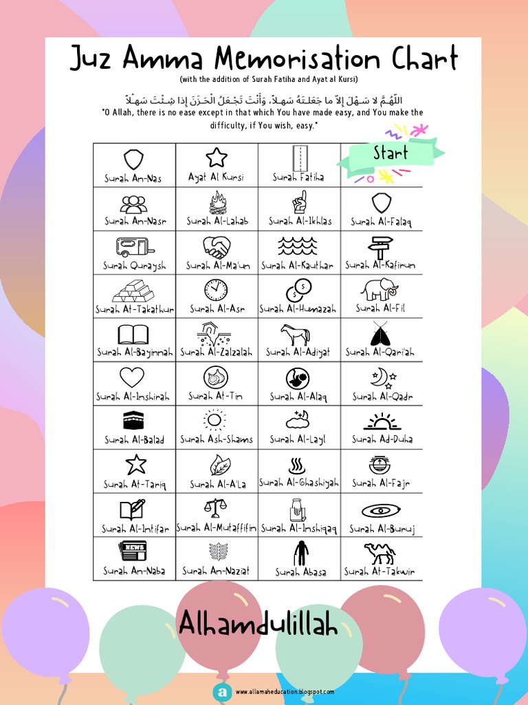 Juz Amma Memorisation Chart | PDF