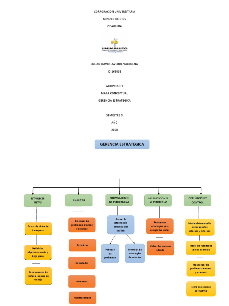 Mapa Conceptual Gerencia Estrategica Pdf Business Science