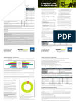 Worksafe Construction Safety Survey Handout