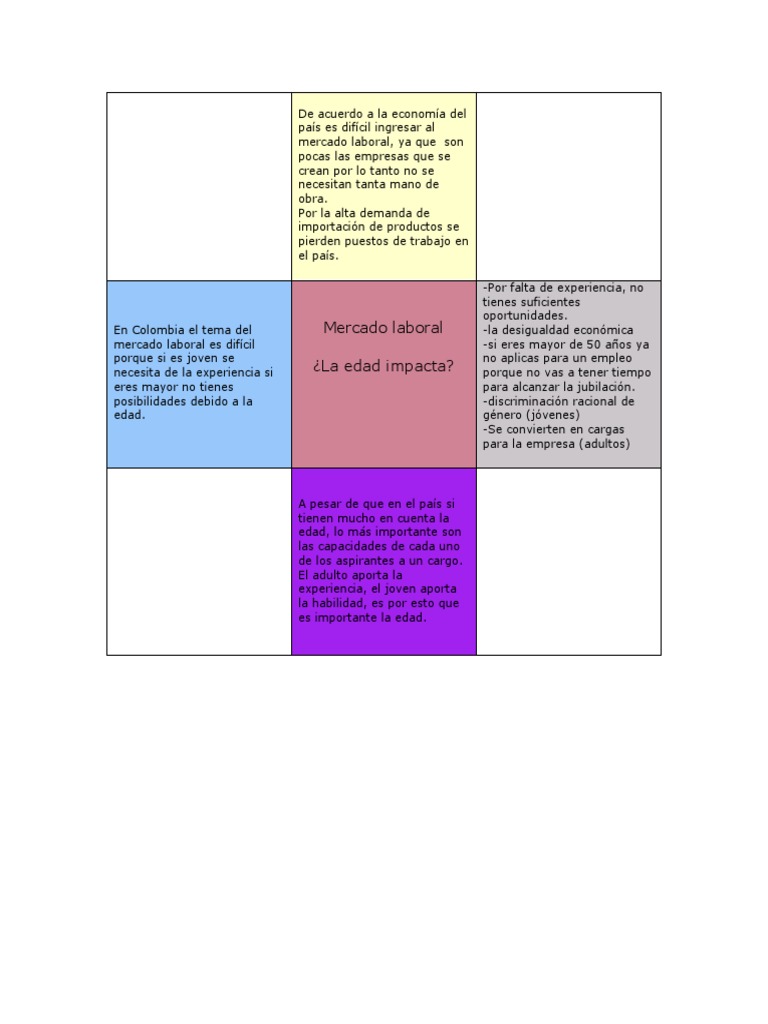 Cruz Categorial Pdf Adultos Mercado Economia