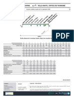 Ligne 9C - PROBUS