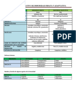 Cuadro Comparativo Inmunidad