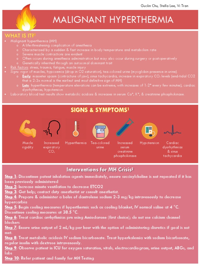 Malignant Hyperthermia Fact Sheet PDF