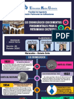 Valoración Patrimonial de Edificaciones (Eje Cronológico, Documentos Relevantes en El Patrimonio Cultural) (Sección B)