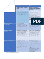 Modelos económicos: Fortalezas y debilidades