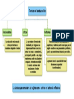 Teorías de la educación