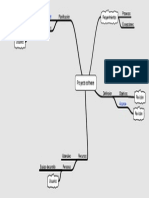 MapaMental_Proyectocolaborativo_DefiniciónProyecto