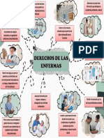 Derechos de Las Enfermeras