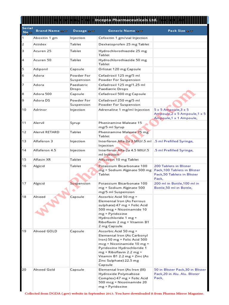 Incepta Pharmaceuticals LTD Bangladesh Products List PDF Magnesium