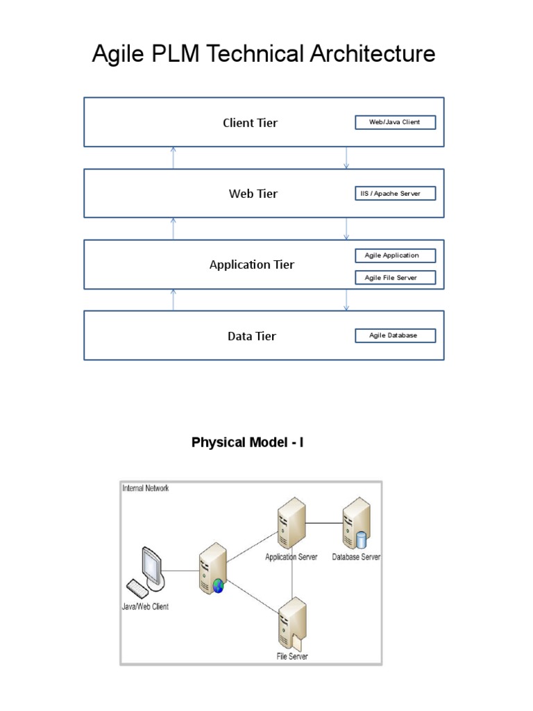 Agile Technical Architecture | PDF