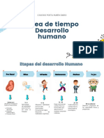 Linea de Tiempo El Desarrollo Humano