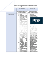 Diferencias entre los modelos de enjuiciamiento de las Leyes 600 y 906