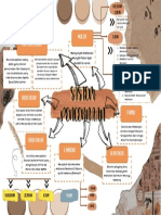 Mind Mapping Sistem Pencernaan