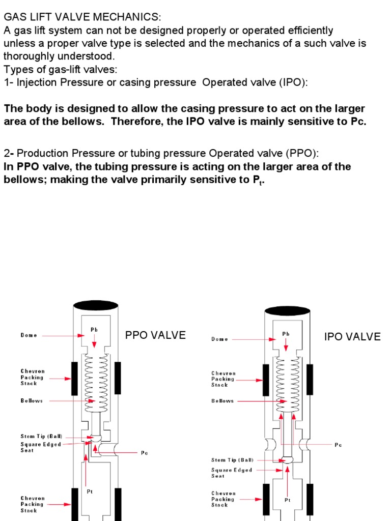 Gas Lift Valve Mechanics PDF Valve Pressure