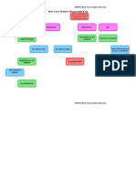 ANNEX 8 Root Cause Analysis Overview