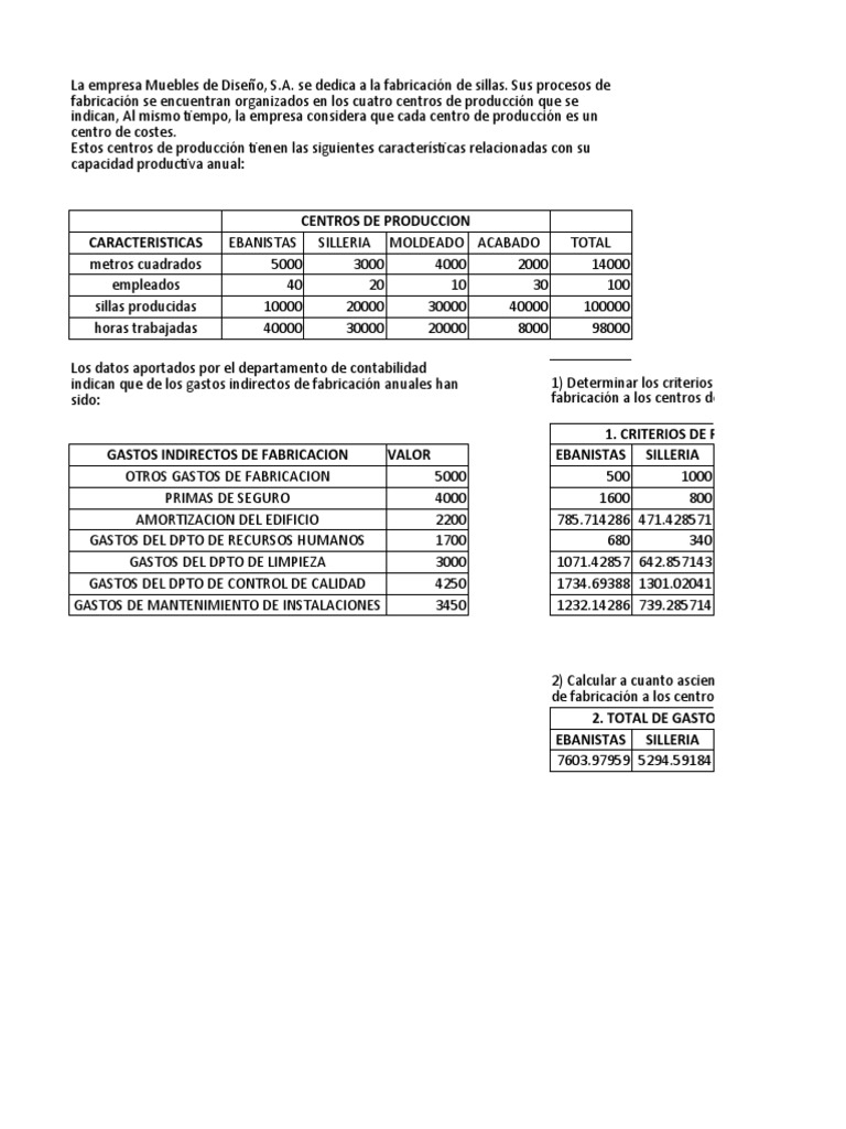 Caso Practico Unidad 1 - Analisis de Costos | PDF | Business | Economias