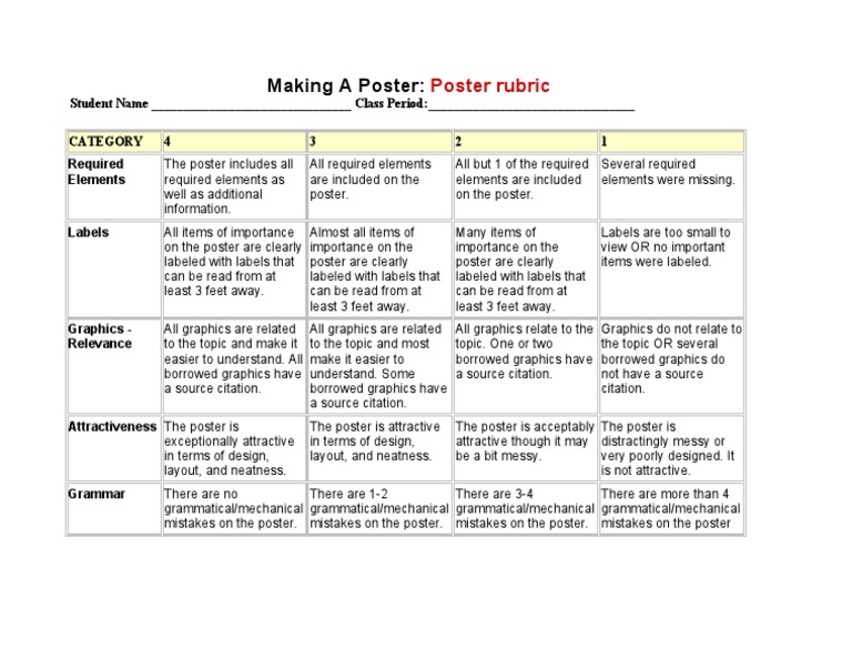 Poster Rubric for Students | PDF | Graphics | Language Mechanics