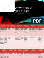 Review Jurnal Filariasis