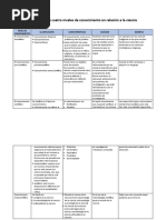 Análisis de Los Cuatro Niveles de Conocimiento en Relación A La Ciencia