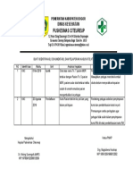 9.1.1.5bukti Identifikasi KPC