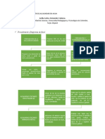 Formato Presentación de Informes de Laboratorio