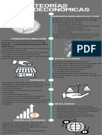 Teorias Macroeconomicas 