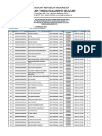 Jadwal Pembagian Sesi Kejati Sulsel