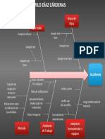 Diagrama Espina de Pescado Accidente Juan Camilo Díaz Cárdenas