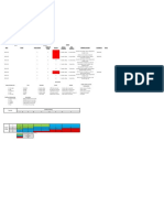 Pdfcoffee.com Project Risk Analysisdocx 2 PDF Free